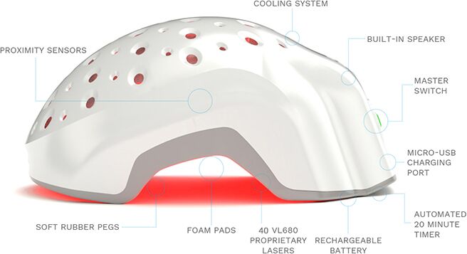 Theradome laser hair growth